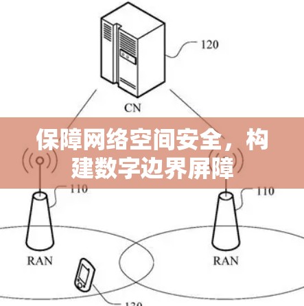 保障网络空间安全，构建数字边界屏障