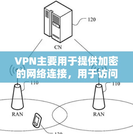 VPN主要用于提供加密的网络连接，用于访问安全的网络空间，而不涉及解锁功能。以下是关于VPN的相关信息