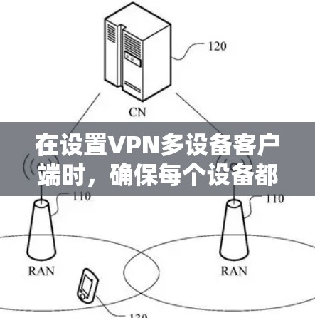 在设置VPN多设备客户端时，确保每个设备都能正确连接到目标服务器是关键。以下是解决此类问题的步骤