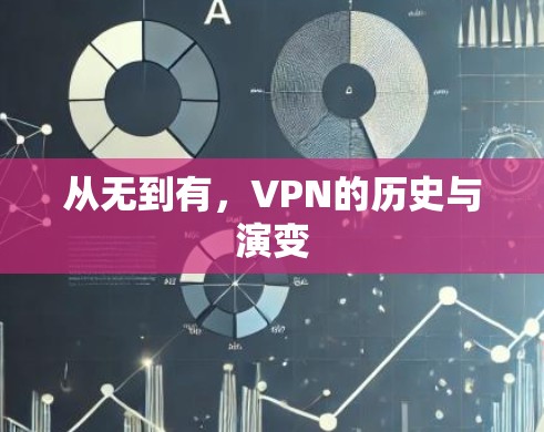 从无到有，VPN的历史与演变