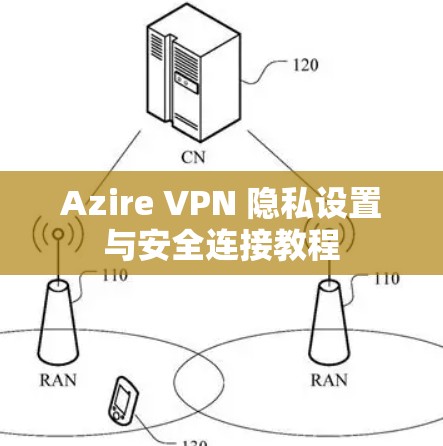 Azire VPN 隐私设置与安全连接教程